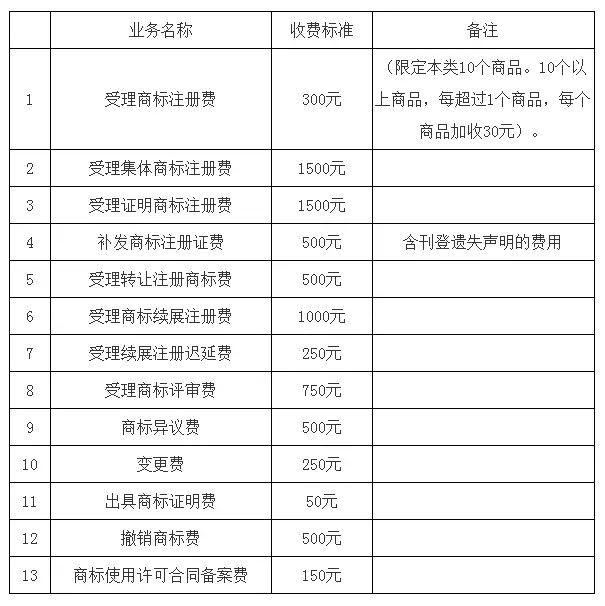 格林纳达商标注册步骤是什么?格林纳达商标注册费用及流程 第3张 格林纳达商标注册步骤是什么?格林纳达商标注册费用及流程 第3张