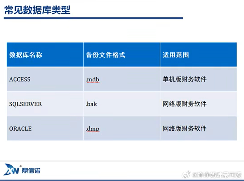 数据库聘用超过五年怎么查 第3张 数据库聘用超过五年怎么查 第3张
