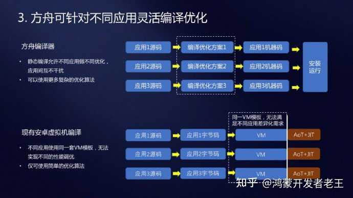 手机应用开发常用哪些编程语言和技术框架? 第3张 手机应用开发常用哪些编程语言和技术框架? 第3张