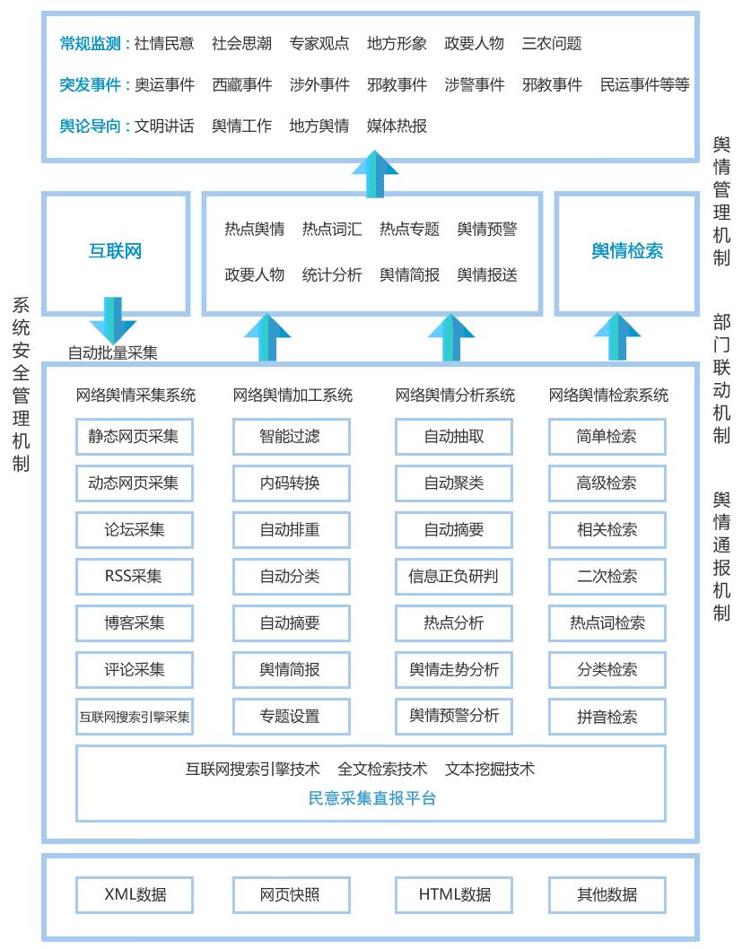 鹰眼舆情监测系统怎么用？舆情监测软件哪个好用