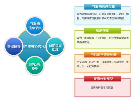 鹰眼舆情监测系统怎么用?舆情监测软件哪个好用 第2张 鹰眼舆情监测系统怎么用?舆情监测软件哪个好用 第2张