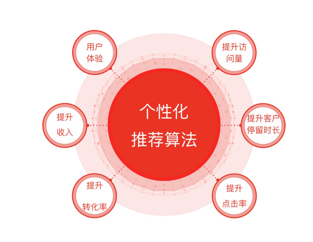 如何根据用户大数据分析提升转化?用户大数据分析具体方法 第1张 如何根据用户大数据分析提升转化?用户大数据分析具体方法 第1张