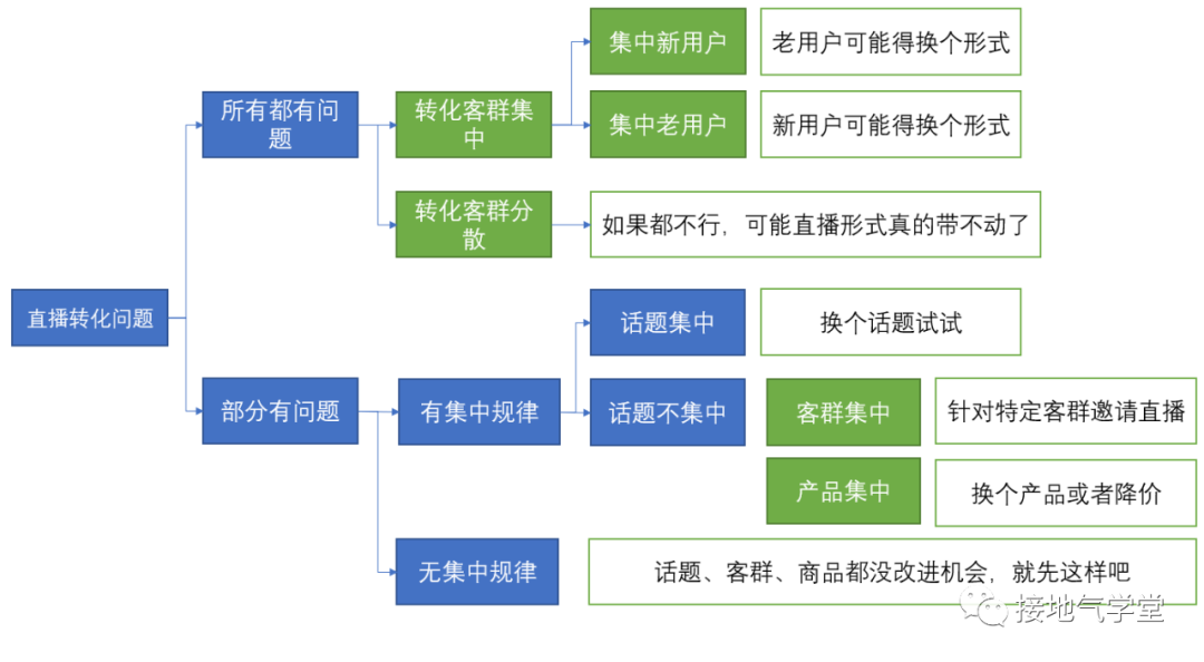 如何根据用户大数据分析提升转化?用户大数据分析具体方法 第3张 如何根据用户大数据分析提升转化?用户大数据分析具体方法 第3张