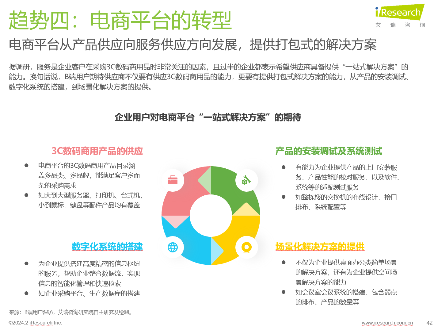 电商品台开发有限公司的商业模式创新与行业挑战,您怎么看? 第1张 电商品台开发有限公司的商业模式创新与行业挑战,您怎么看? 第1张