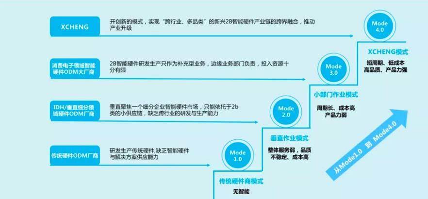 电商品台开发有限公司的商业模式创新与行业挑战,您怎么看? 第2张 电商品台开发有限公司的商业模式创新与行业挑战,您怎么看? 第2张