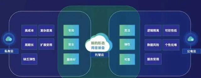idc云服务器为何成为企业上云首选?揭秘其优势与挑战! 第1张 idc云服务器为何成为企业上云首选?揭秘其优势与挑战! 第1张