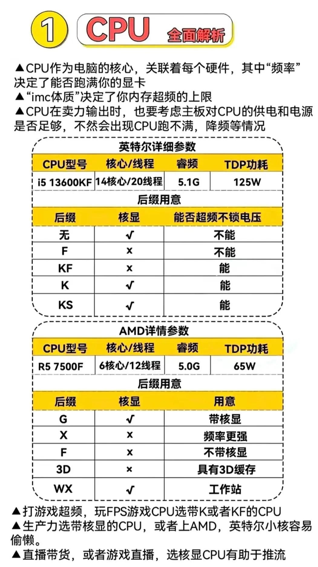 根据cpu选存储芯片,电脑升级内存怎么选 第1张 根据cpu选存储芯片,电脑升级内存怎么选 第1张