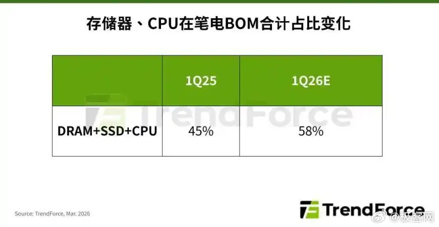 根据cpu选存储芯片,电脑升级内存怎么选 第3张 根据cpu选存储芯片,电脑升级内存怎么选 第3张