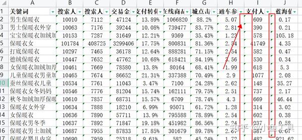 WPS表格为何突然变歪？是软件故障还是操作失误？探秘原因！ 第1张