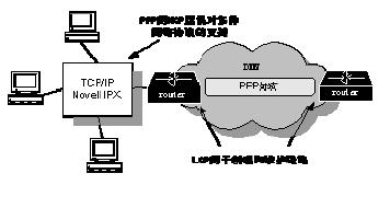ppp协议的配置,ppp协议配置方法 第3张 ppp协议的配置,ppp协议配置方法 第3张