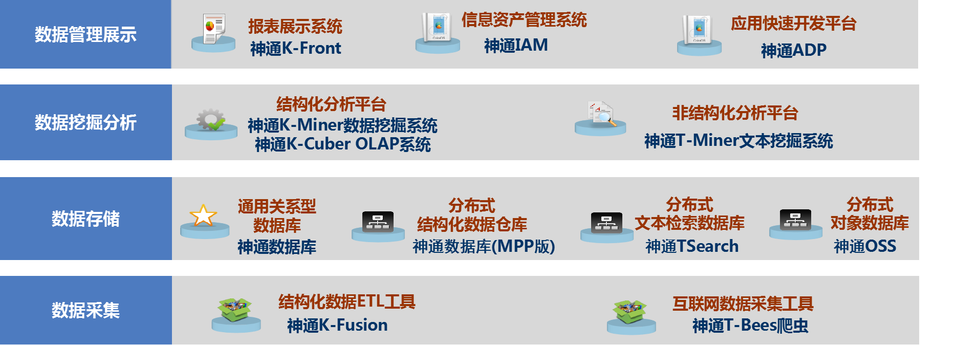 神通数据库究竟表现如何?深度评测揭示其优缺点与适用场景? 第3张 神通数据库究竟表现如何?深度评测揭示其优缺点与适用场景? 第3张
