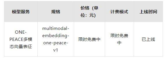 大模型API配额管理怎么设置,大模型API配额管理 第2张 大模型API配额管理怎么设置,大模型API配额管理 第2张