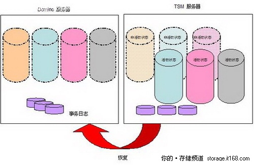 domino 数据库 删除文档 怎么释放空间 第1张 domino 数据库 删除文档 怎么释放空间 第1张