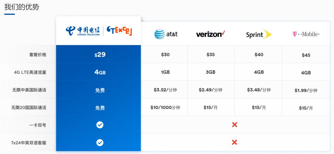 中国电信虚拟主机配置,如何优化性能与安全性? 第3张 中国电信虚拟主机配置,如何优化性能与安全性? 第3张