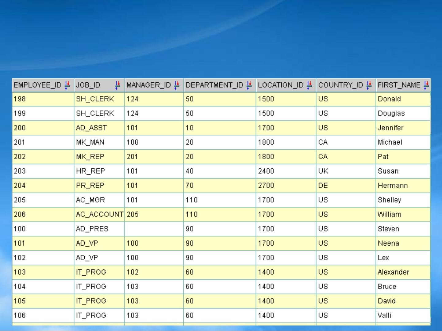 oracle 数据库怎么收费 第1张 oracle 数据库怎么收费 第1张