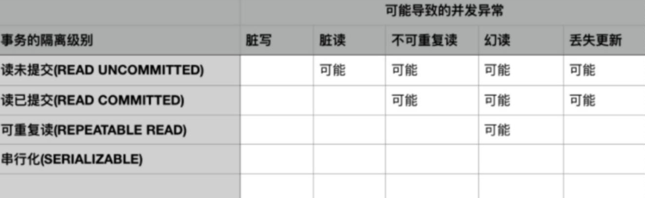 怎么解决并发时数据库锁表