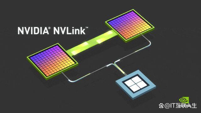 大模型训练NVLInk重要性,NVLInk是什么,NVLInk作用 第2张 大模型训练NVLInk重要性,NVLInk是什么,NVLInk作用 第2张