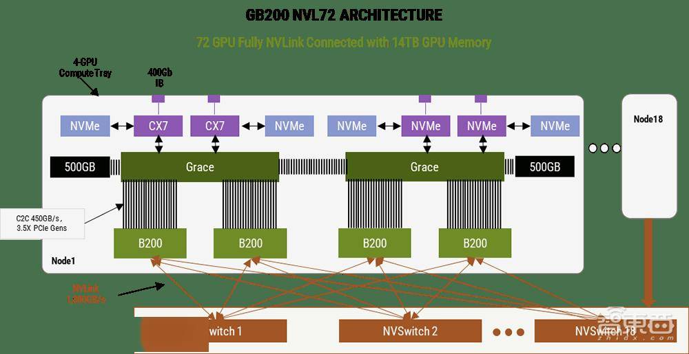 大模型训练NVLInk重要性,NVLInk是什么,NVLInk作用 第3张 大模型训练NVLInk重要性,NVLInk是什么,NVLInk作用 第3张