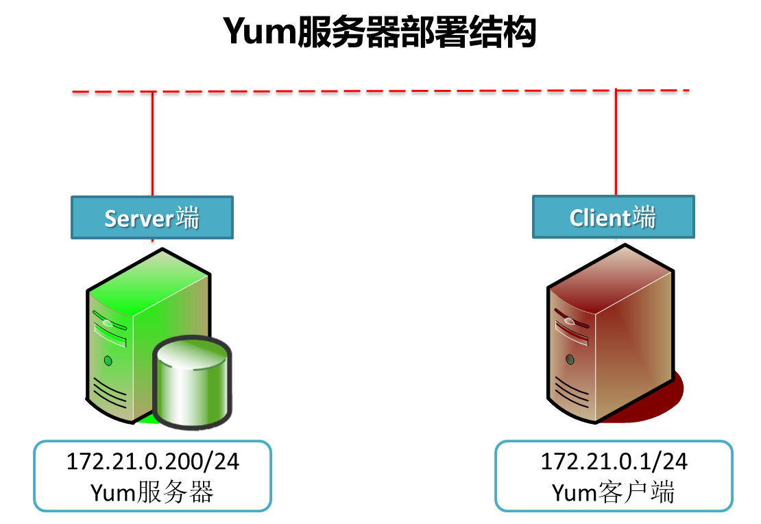 linux 服务器优化 第2张 linux 服务器优化 第2张