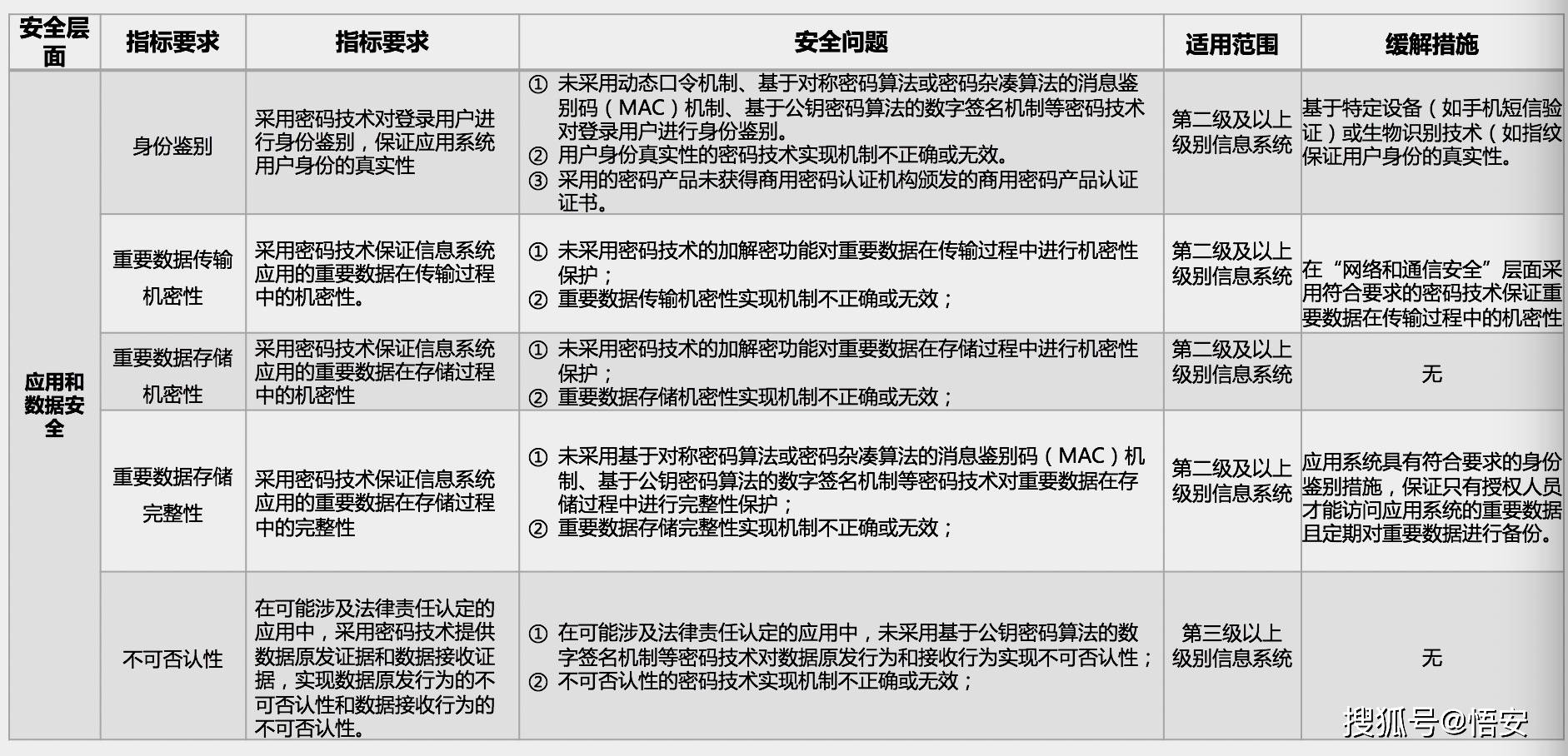 go检测网站有哪些实用功能?如何高效评估网站安全性? 第2张 go检测网站有哪些实用功能?如何高效评估网站安全性? 第2张