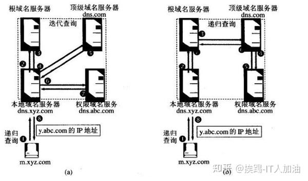 服务器安装步骤详解,每一步骤详解及常见问题解答? 第2张 服务器安装步骤详解,每一步骤详解及常见问题解答? 第2张