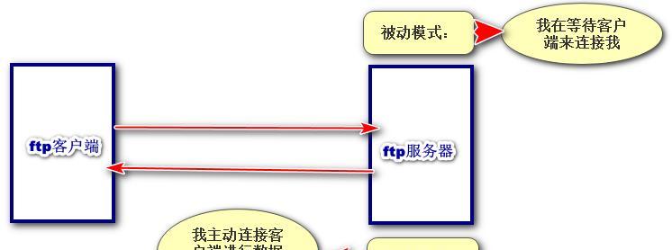 如何确定并设置FTP服务器常用的控制端口号? 第1张 如何确定并设置FTP服务器常用的控制端口号? 第1张
