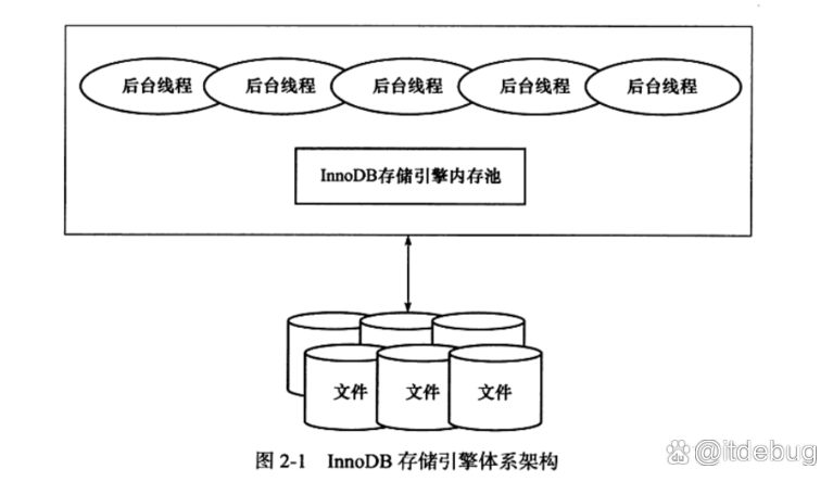 数据库怎么回滚事物 第2张 数据库怎么回滚事物 第2张