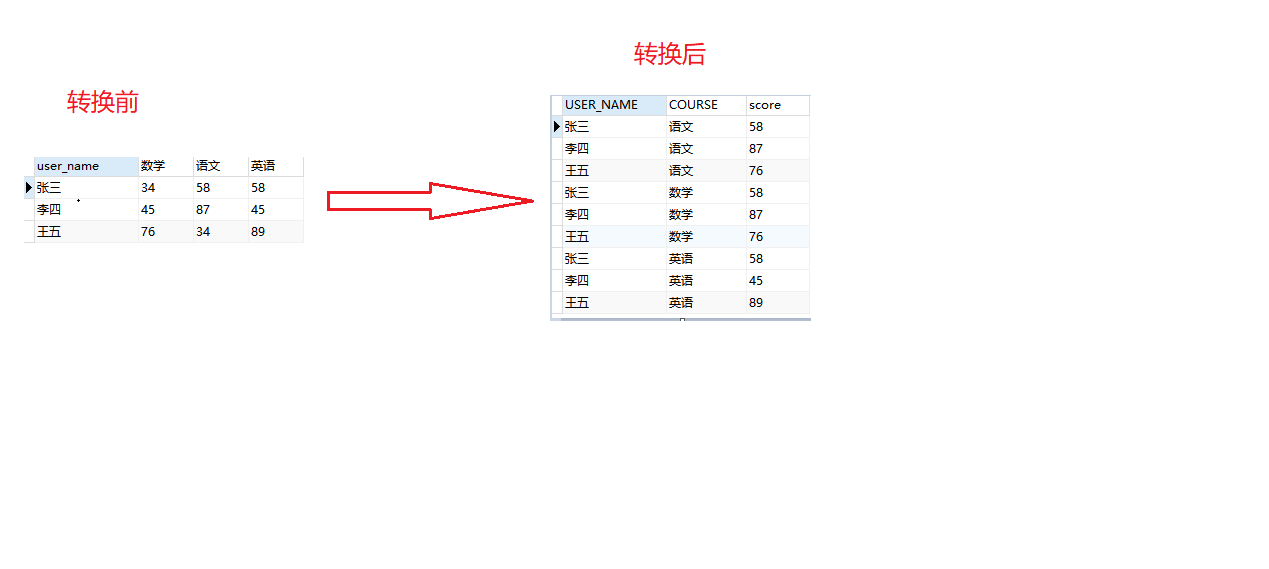 数据库数据怎么换行 第2张 数据库数据怎么换行 第2张