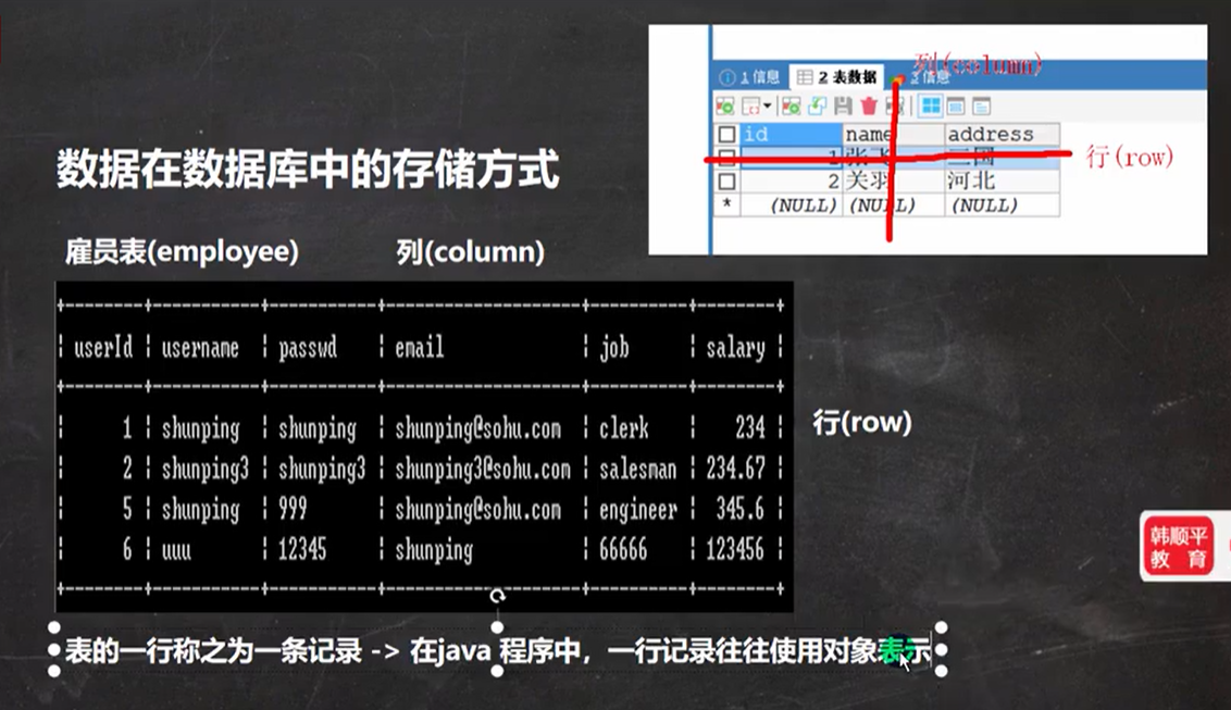 数据库数据怎么换行 第1张 数据库数据怎么换行 第1张