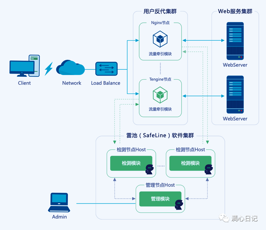 waf日志配置如何优化和调整以提升网络安全效果? 第2张 waf日志配置如何优化和调整以提升网络安全效果? 第2张