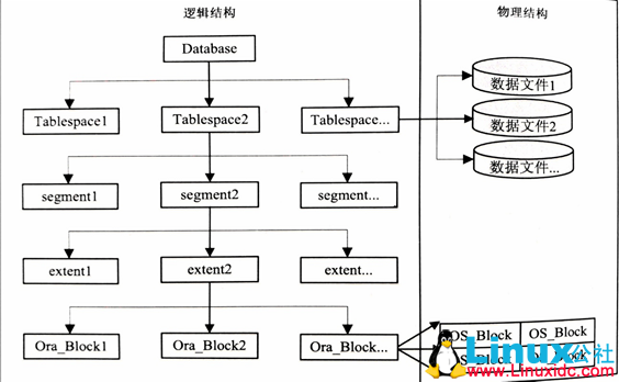 oracle数据库怎么查看表结构关系图 第2张 oracle数据库怎么查看表结构关系图 第2张