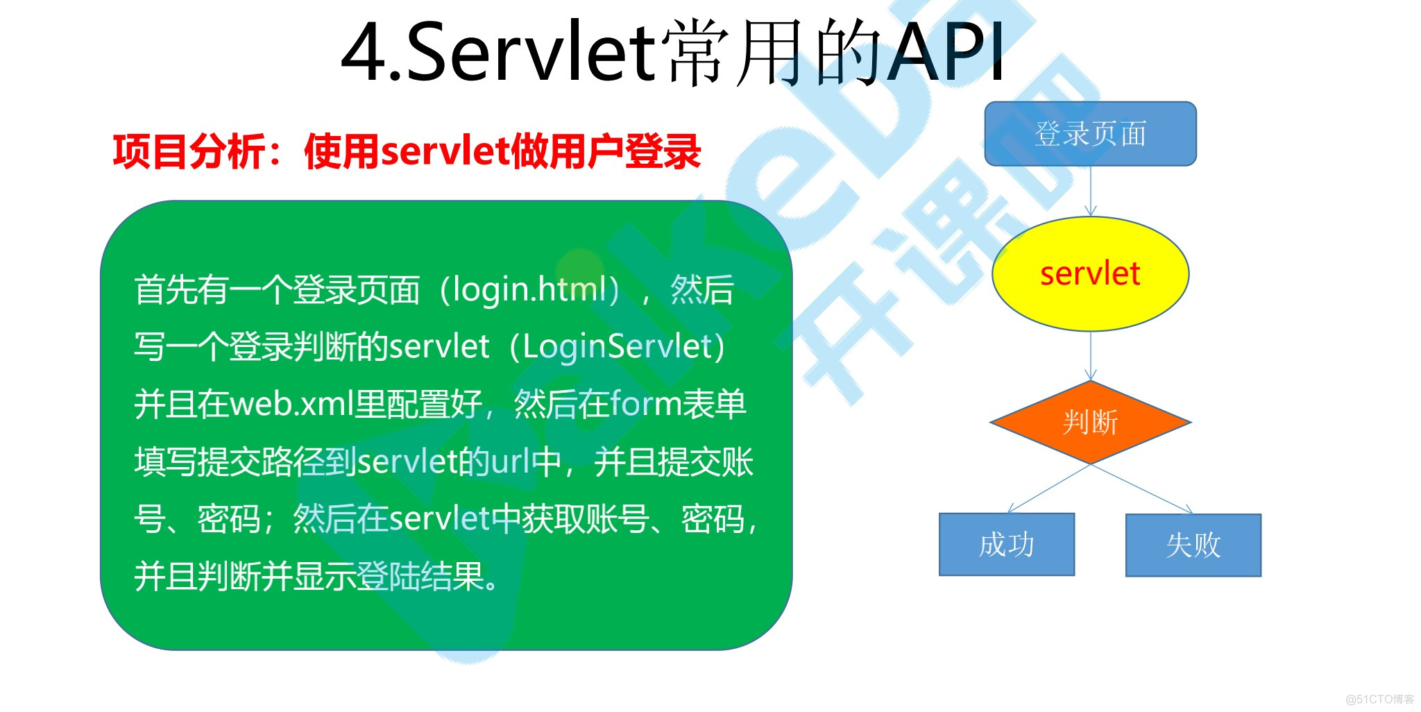 servlet怎么连数据库 第1张 servlet怎么连数据库 第1张