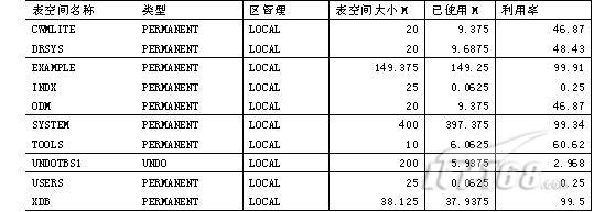 oracle数据库怎么查看表是否假死状态 第2张 oracle数据库怎么查看表是否假死状态 第2张