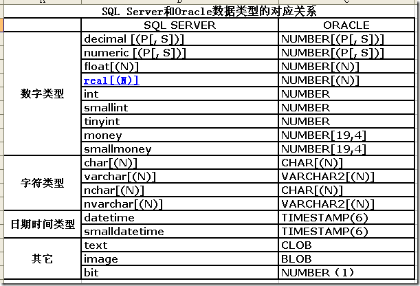 oracle数据库怎么查看表结构关系