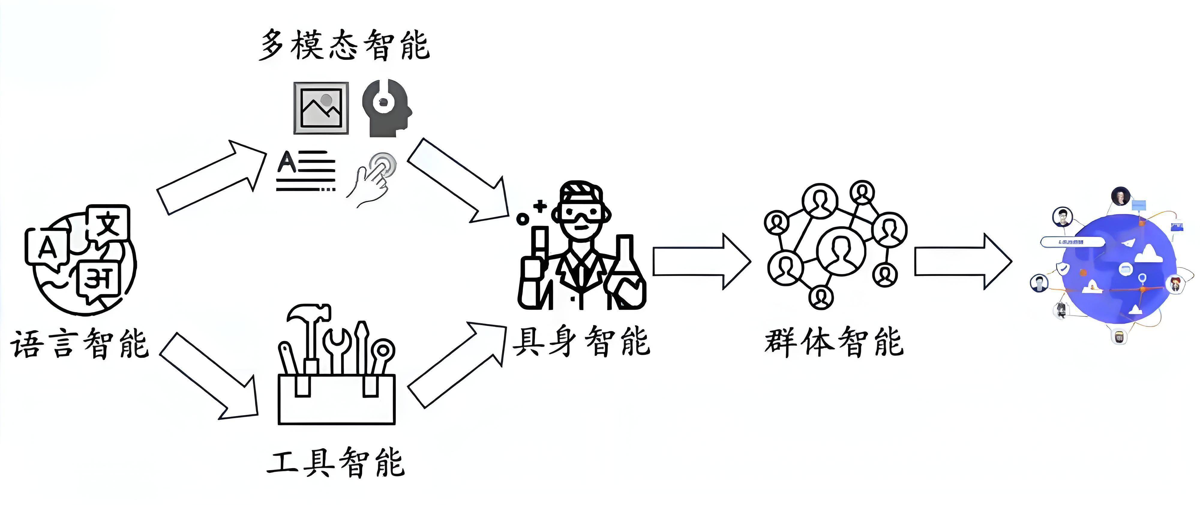 智能体一致性是什么,智能体一致性原理 第3张 智能体一致性是什么,智能体一致性原理 第3张