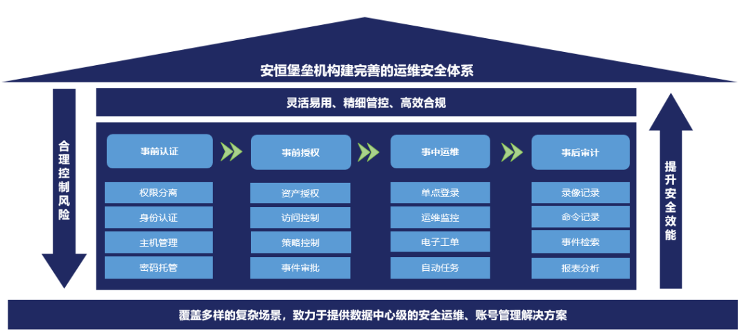 景安虚拟主机企业一型,为何备受青睐?性价比与稳定性如何权衡? 第1张 景安虚拟主机企业一型,为何备受青睐?性价比与稳定性如何权衡? 第1张