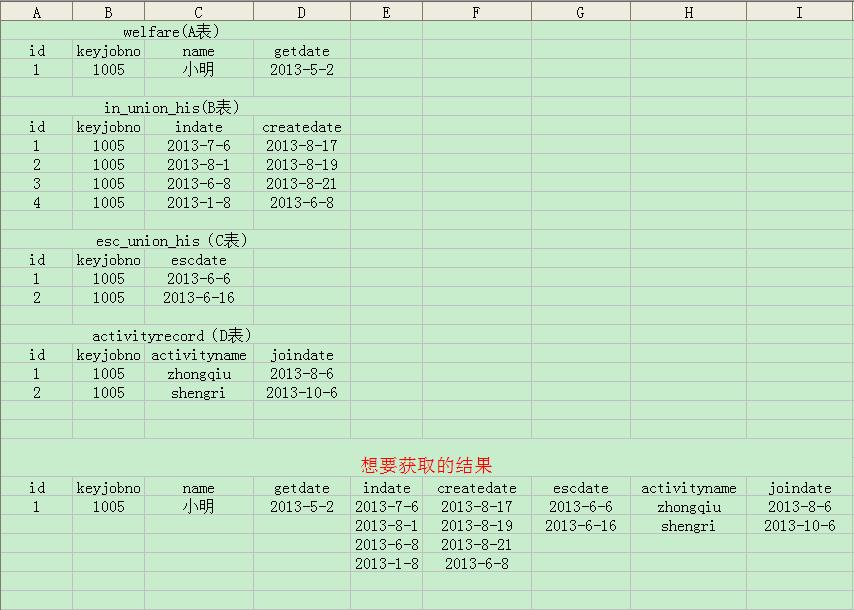 数据库多列怎么去重 第2张 数据库多列怎么去重 第2张