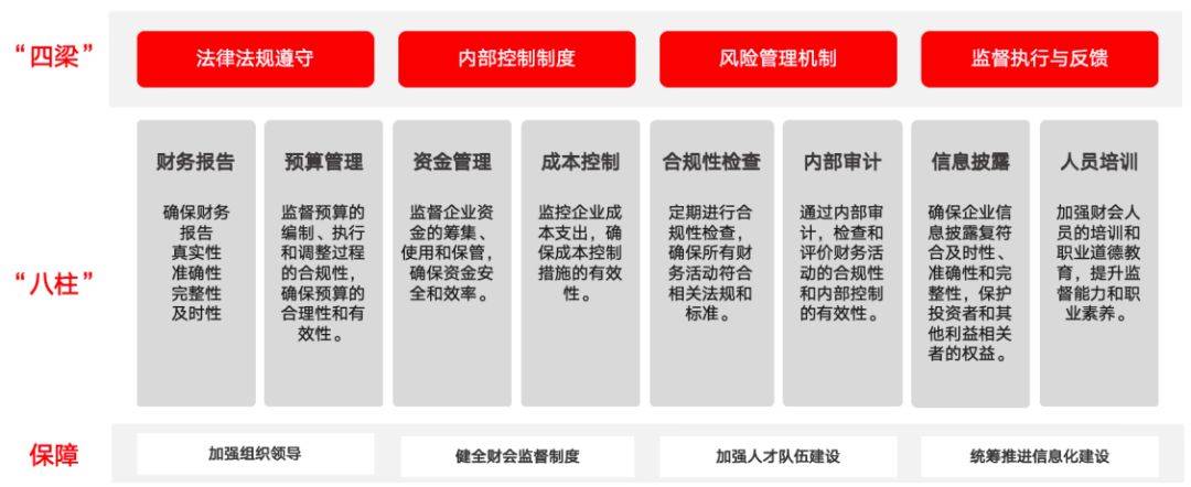 智能体监管Regulation是什么,智能体监管政策解读 第2张 智能体监管Regulation是什么,智能体监管政策解读 第2张