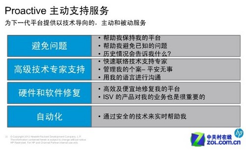 gen8云应用服务器搭建,有何独到之处,值得深入探讨? 第2张 gen8云应用服务器搭建,有何独到之处,值得深入探讨? 第2张