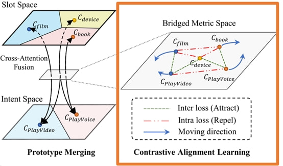 智能体对齐是什么,智能体对齐Alignment 第2张 智能体对齐是什么,智能体对齐Alignment 第2张