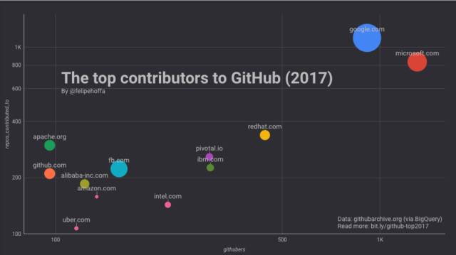GitHub作为数据库,其性能与安全性如何平衡? 第1张 GitHub作为数据库,其性能与安全性如何平衡? 第1张