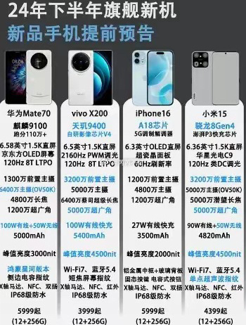 华为手机改款发布时间确定了吗?2025年最新消息揭晓! 第2张 华为手机改款发布时间确定了吗?2025年最新消息揭晓! 第2张
