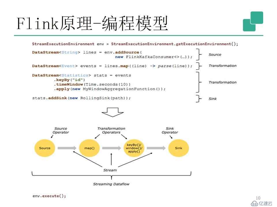 Flink开发者社区,如何构建高效流处理应用的最佳实践探讨? 第1张 Flink开发者社区,如何构建高效流处理应用的最佳实践探讨? 第1张