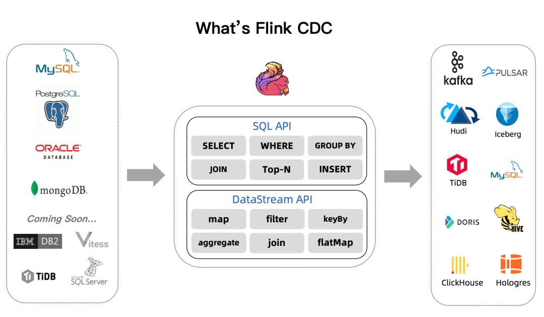 Flink开发者社区,如何构建高效流处理应用的最佳实践探讨? 第2张 Flink开发者社区,如何构建高效流处理应用的最佳实践探讨? 第2张