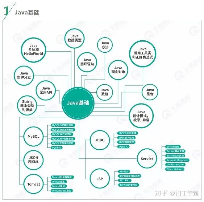 如何系统地学习Java软件开发,从入门到精通的实用方法有哪些? 第2张 如何系统地学习Java软件开发,从入门到精通的实用方法有哪些? 第2张