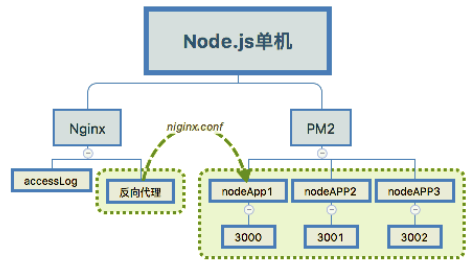虚拟主机配置下,Node.js能否稳定运行? 第2张 虚拟主机配置下,Node.js能否稳定运行? 第2张