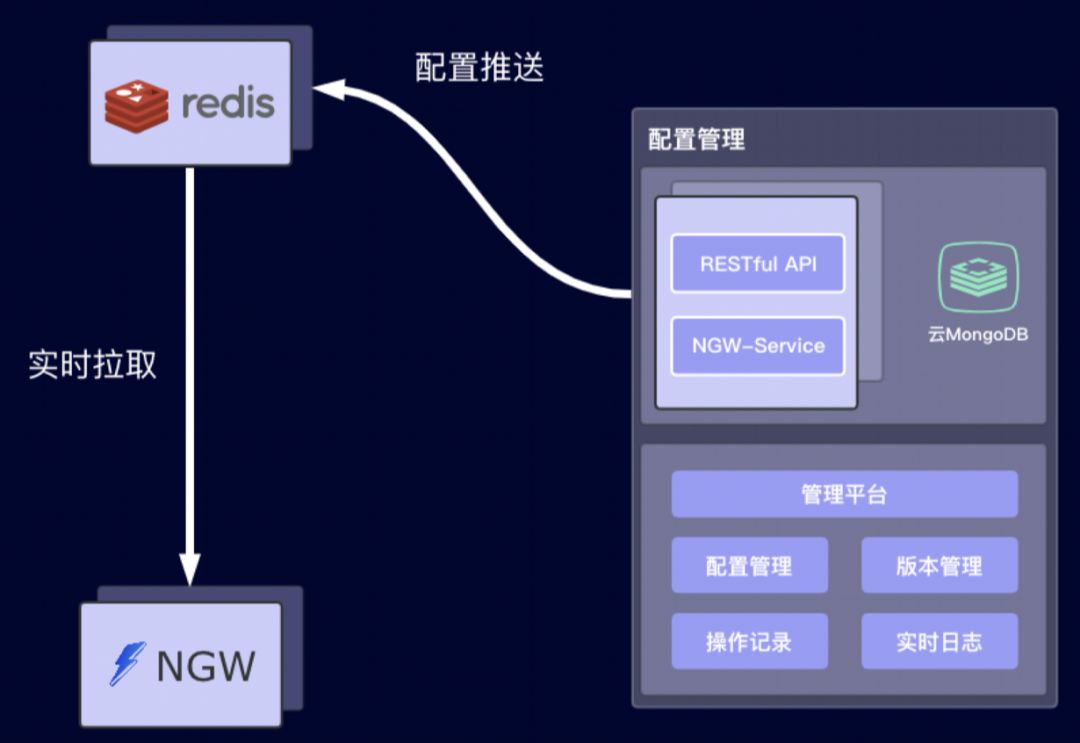 虚拟主机配置下,Node.js能否稳定运行? 第3张 虚拟主机配置下,Node.js能否稳定运行? 第3张