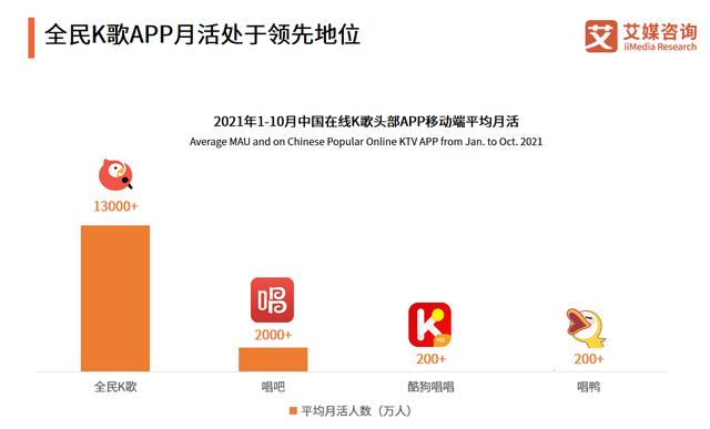 全民K歌取消授权背后真相揭秘,用户权益受损,转型之路在何方? 第2张 全民K歌取消授权背后真相揭秘,用户权益受损,转型之路在何方? 第2张