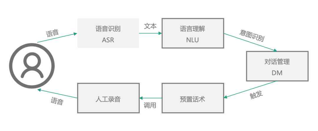 对话记忆是什么?AI对话记忆原理 第1张 对话记忆是什么?AI对话记忆原理 第1张