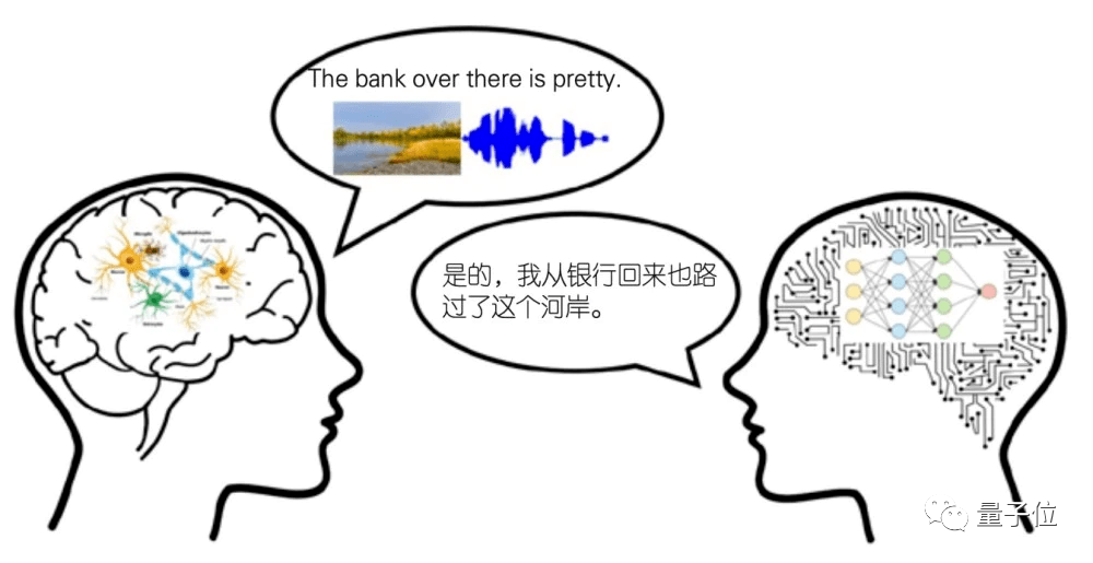 对话记忆是什么?AI对话记忆原理 第2张 对话记忆是什么?AI对话记忆原理 第2张